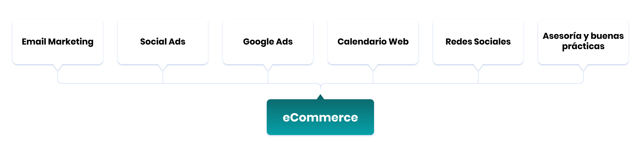cuadro-ecomerce